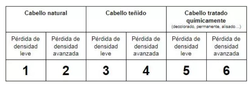Tratamiento sin aclarado Nioxin System 2 Paso 3 - Imagen 2