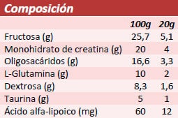 Nutrisport Creatina Celular 500 Gramos - Imagen 2
