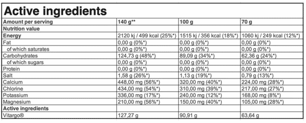 Trec Nutrition Vitargo Electro Energy 1 Kg - Imagen 2