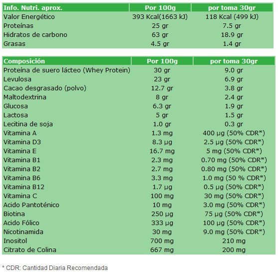 Nutrisport Body Plus 1.8 Kg - Imagen 2