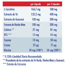 Nutrisport Thermo Caps 180 Caps - Imagen 2