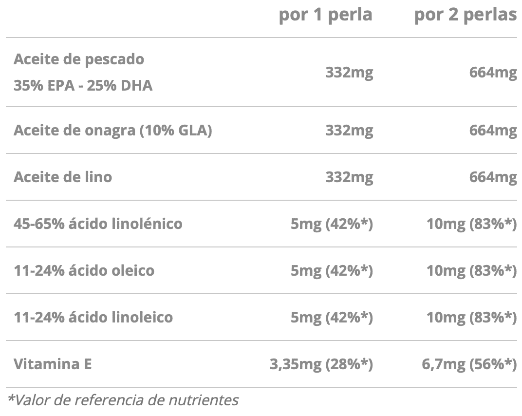 DMI omega 3-6-9 60 perlas - Imagen 2